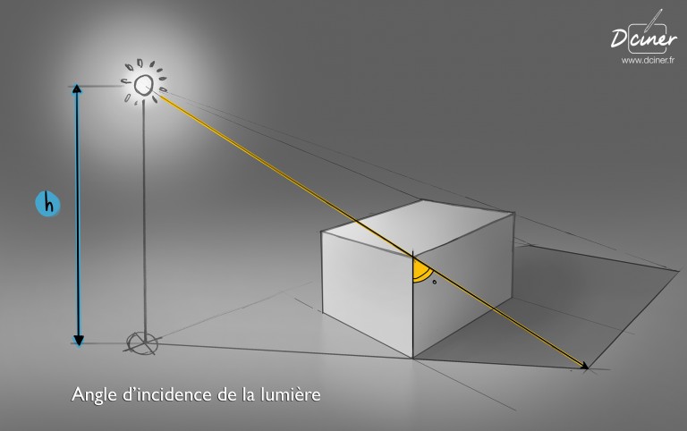 Comment Dessiner Les Ombres En Perspective