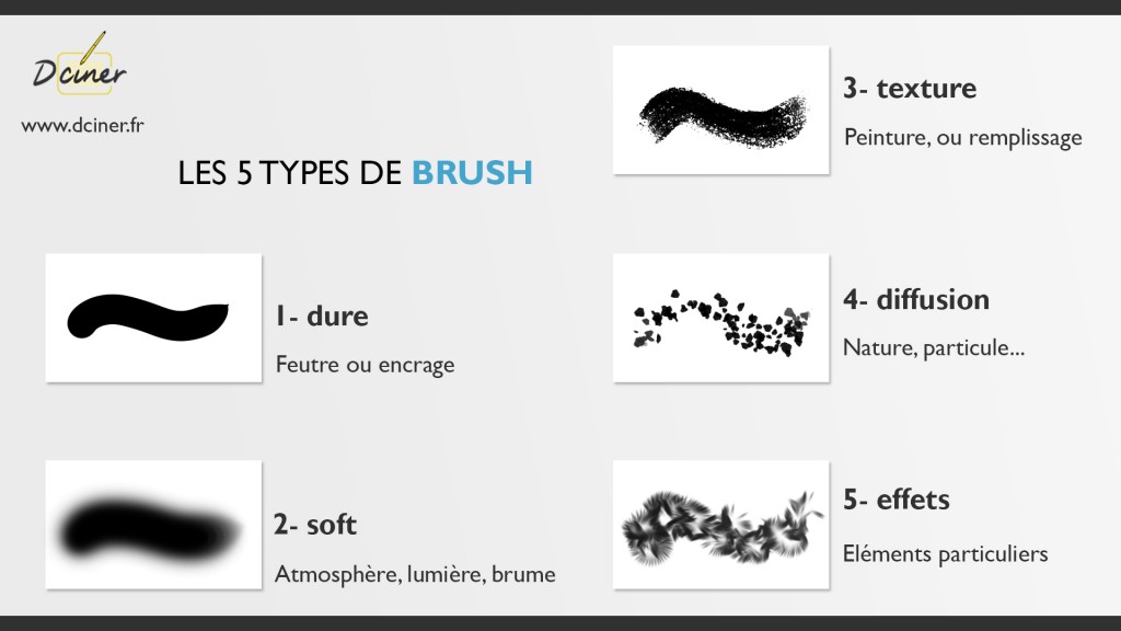 Les catégories de brush et leurs caractéristiques