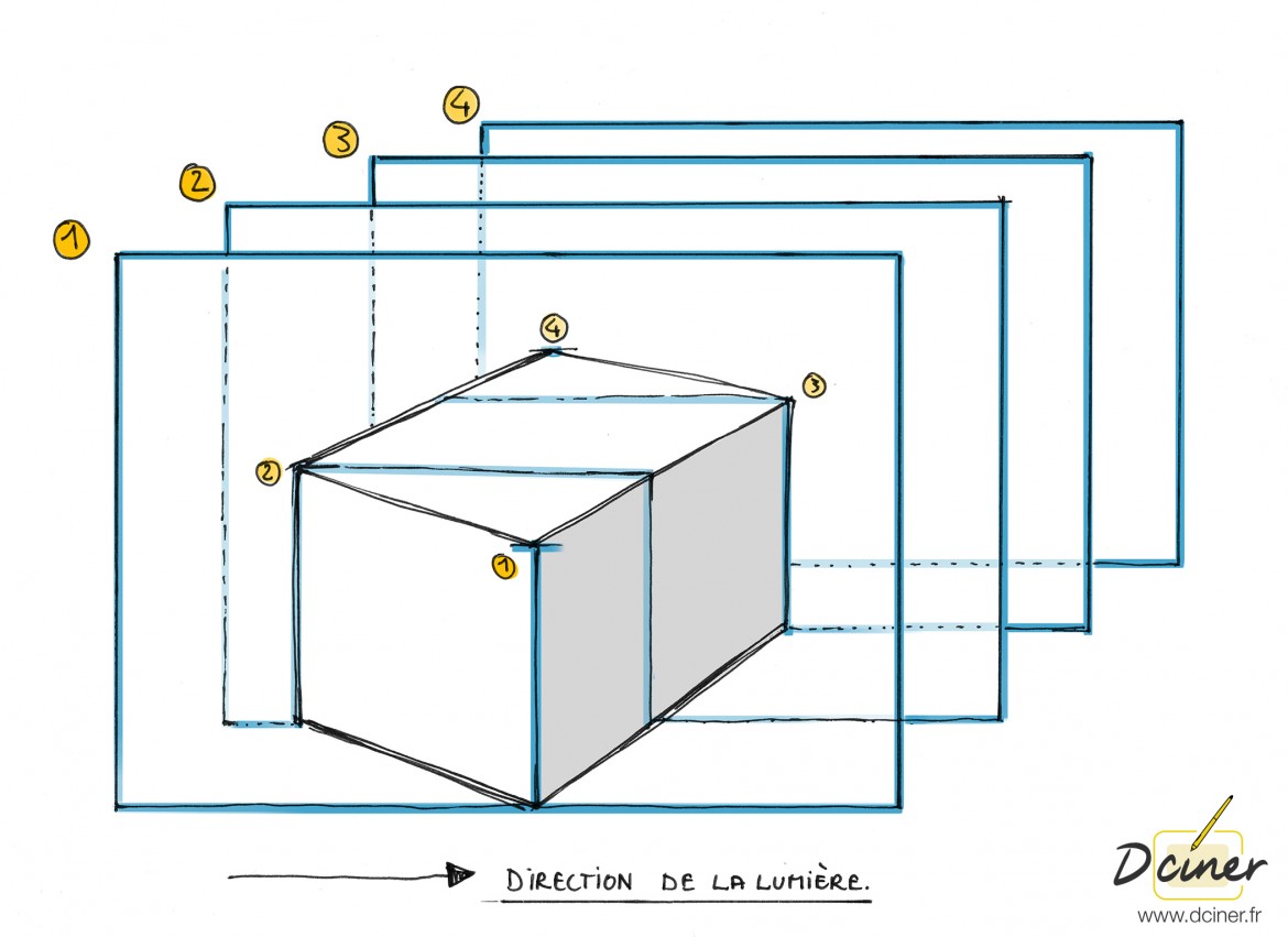 Comment Dessiner Les Ombres En Perspective | Apprendre à Dessiner