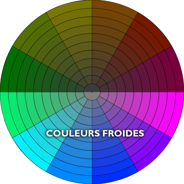 Les 4 règles à connaître pour dessiner en couleur Apprendre à dessiner