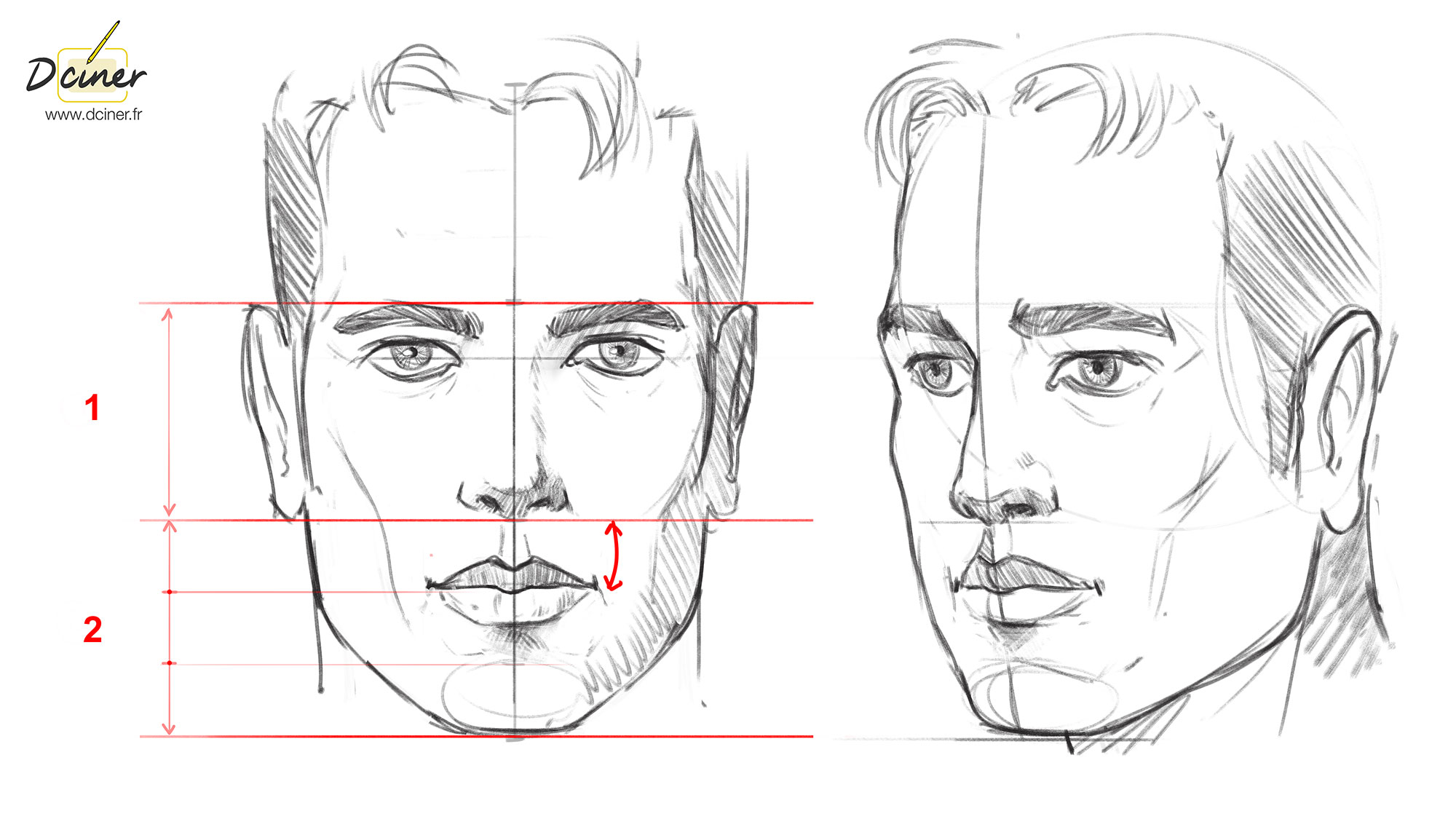 Comment dessiner les traits du visage