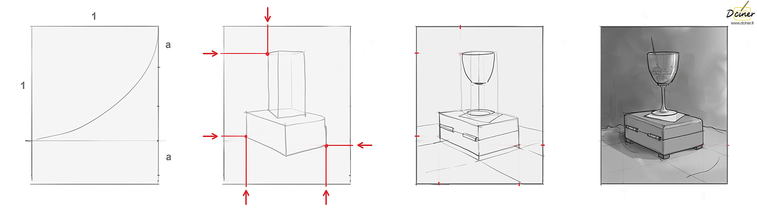 Étude et dessin d'observation